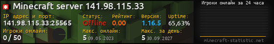 Юзербар 560x90 с графиком игроков онлайн для сервера 141.98.115.33:25565