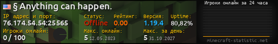 Юзербар 560x90 с графиком игроков онлайн для сервера 76.174.54.54:25565