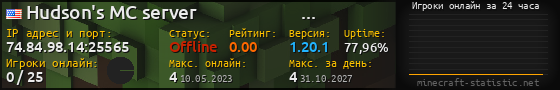 Юзербар 560x90 с графиком игроков онлайн для сервера 74.84.98.14:25565
