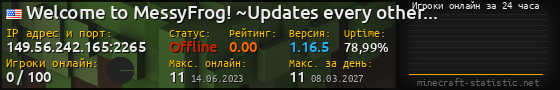 Юзербар 560x90 с графиком игроков онлайн для сервера 149.56.242.165:2265