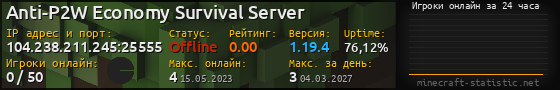 Юзербар 560x90 с графиком игроков онлайн для сервера 104.238.211.245:25555