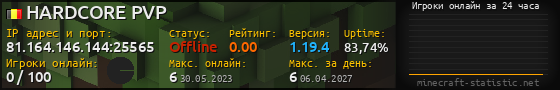 Юзербар 560x90 с графиком игроков онлайн для сервера 81.164.146.144:25565