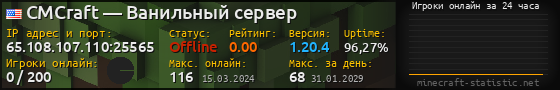 Юзербар 560x90 с графиком игроков онлайн для сервера 65.108.107.110:25565