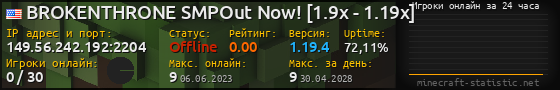 Юзербар 560x90 с графиком игроков онлайн для сервера 149.56.242.192:2204