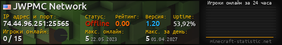 Юзербар 560x90 с графиком игроков онлайн для сервера 74.44.96.251:25565