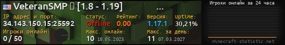 Юзербар 560x90 с графиком игроков онлайн для сервера 34.143.150.15:25592