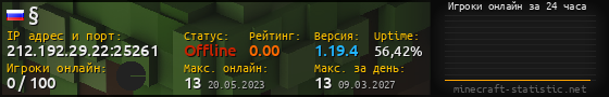 Юзербар 560x90 с графиком игроков онлайн для сервера 212.192.29.22:25261