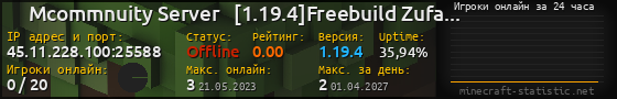 Юзербар 560x90 с графиком игроков онлайн для сервера 45.11.228.100:25588