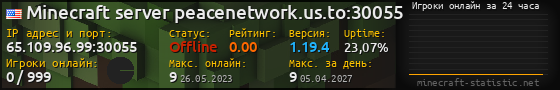 Юзербар 560x90 с графиком игроков онлайн для сервера 65.109.96.99:30055