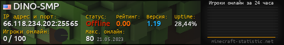 Юзербар 560x90 с графиком игроков онлайн для сервера 66.118.234.202:25565