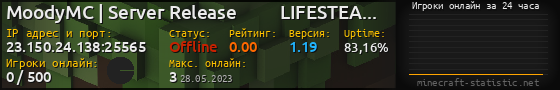 Юзербар 560x90 с графиком игроков онлайн для сервера 23.150.24.138:25565