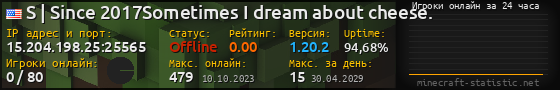 Юзербар 560x90 с графиком игроков онлайн для сервера 15.204.198.25:25565