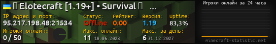 Юзербар 560x90 с графиком игроков онлайн для сервера 95.217.198.48:21534