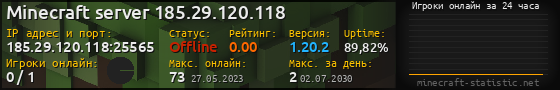 Юзербар 560x90 с графиком игроков онлайн для сервера 185.29.120.118:25565