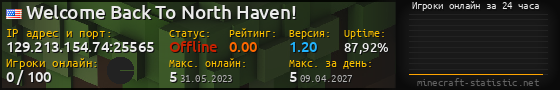 Юзербар 560x90 с графиком игроков онлайн для сервера 129.213.154.74:25565
