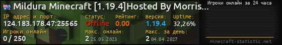 Юзербар 560x90 с графиком игроков онлайн для сервера 124.183.178.47:25565
