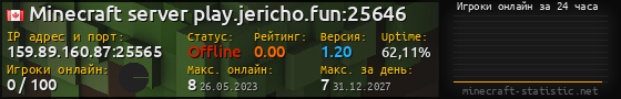 Юзербар 560x90 с графиком игроков онлайн для сервера 159.89.160.87:25565