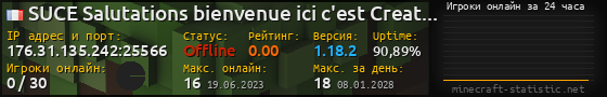 Юзербар 560x90 с графиком игроков онлайн для сервера 176.31.135.242:25566