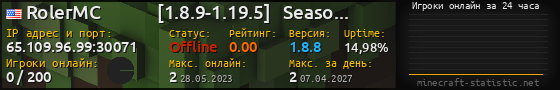 Юзербар 560x90 с графиком игроков онлайн для сервера 65.109.96.99:30071