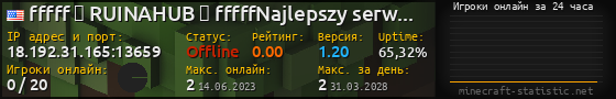 Юзербар 560x90 с графиком игроков онлайн для сервера 18.192.31.165:13659