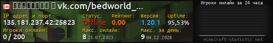 Юзербар 560x90 с графиком игроков онлайн для сервера 135.181.237.42:25823