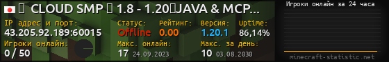 Юзербар 560x90 с графиком игроков онлайн для сервера 43.205.92.189:60015