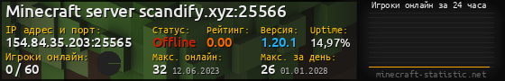 Юзербар 560x90 с графиком игроков онлайн для сервера 154.84.35.203:25565