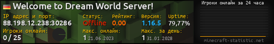 Юзербар 560x90 с графиком игроков онлайн для сервера 88.198.12.238:30286