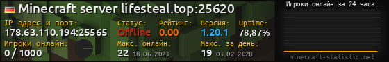 Юзербар 560x90 с графиком игроков онлайн для сервера 178.63.110.194:25565