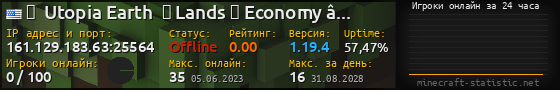 Юзербар 560x90 с графиком игроков онлайн для сервера 161.129.183.63:25564
