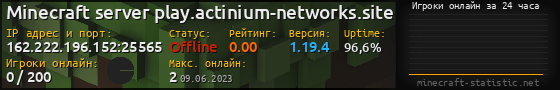 Юзербар 560x90 с графиком игроков онлайн для сервера 162.222.196.152:25565