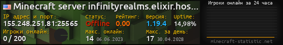 Юзербар 560x90 с графиком игроков онлайн для сервера 155.248.251.81:25565
