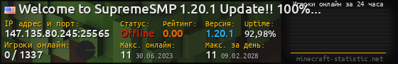 Юзербар 560x90 с графиком игроков онлайн для сервера 147.135.80.245:25565