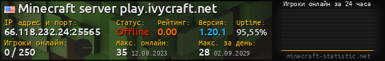 Юзербар 560x90 с графиком игроков онлайн для сервера 66.118.232.24:25565