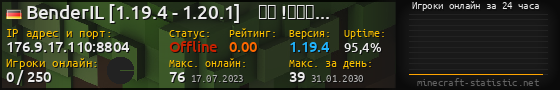 Юзербар 560x90 с графиком игроков онлайн для сервера 176.9.17.110:8804