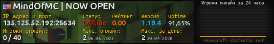 Юзербар 560x90 с графиком игроков онлайн для сервера 135.125.52.192:25634