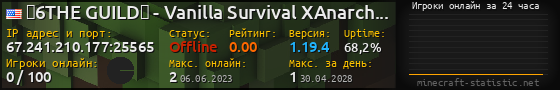 Юзербар 560x90 с графиком игроков онлайн для сервера 67.241.210.177:25565