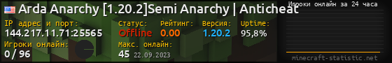 Юзербар 560x90 с графиком игроков онлайн для сервера 144.217.11.71:25565