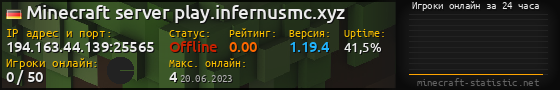 Юзербар 560x90 с графиком игроков онлайн для сервера 194.163.44.139:25565