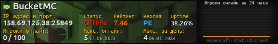 Юзербар 560x90 с графиком игроков онлайн для сервера 158.69.125.38:25849