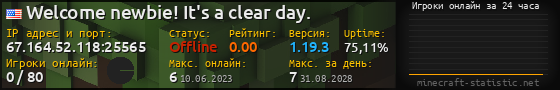 Юзербар 560x90 с графиком игроков онлайн для сервера 67.164.52.118:25565