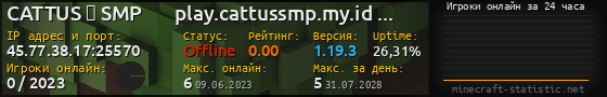 Юзербар 560x90 с графиком игроков онлайн для сервера 45.77.38.17:25570