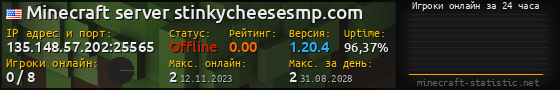 Юзербар 560x90 с графиком игроков онлайн для сервера 135.148.57.202:25565