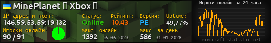 Юзербар 560x90 с графиком игроков онлайн для сервера 146.59.53.59:19132