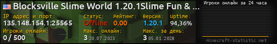 Юзербар 560x90 с графиком игроков онлайн для сервера 135.148.154.1:25565