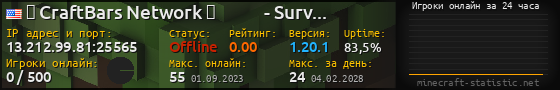 Юзербар 560x90 с графиком игроков онлайн для сервера 13.212.99.81:25565