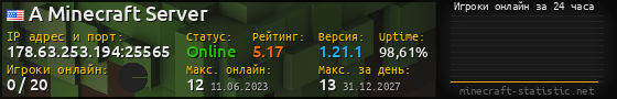 Юзербар 560x90 с графиком игроков онлайн для сервера 178.63.253.194:25565
