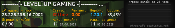 Юзербар 560x90 с графиком игроков онлайн для сервера 23.228.238.16:7002