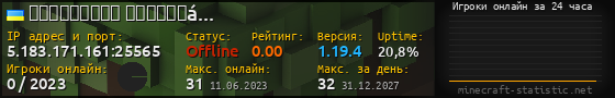 Юзербар 560x90 с графиком игроков онлайн для сервера 5.183.171.161:25565