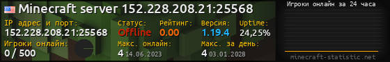 Юзербар 560x90 с графиком игроков онлайн для сервера 152.228.208.21:25568